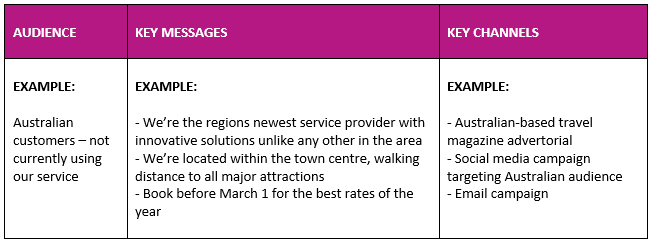 Communication Plan Key Messages